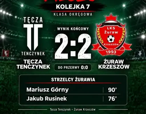 Żuraw Krzeszów wciąż niepokonany. Remis 2:2 w Tenczynku