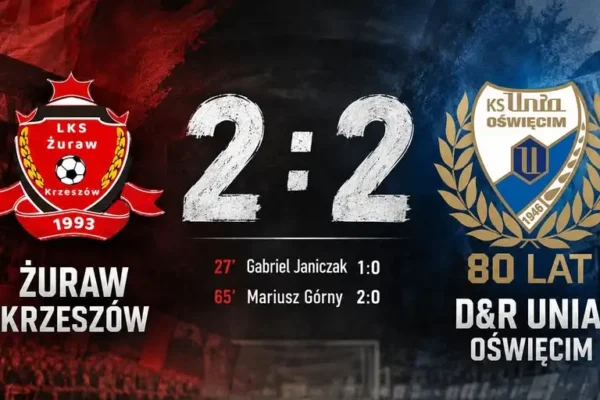 Żuraw Krzeszów remisuje 2:2 z Unią Oświęcim i pozostaje niepokonany