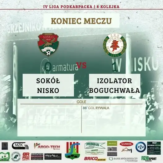Sokół przegrywa z Izolatorem Boguchwała 0:1 w IV lidze podkarpackiej