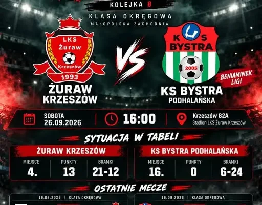 Żuraw Krzeszów podejmuje KS Bystra w 8. kolejce klasy okręgowej