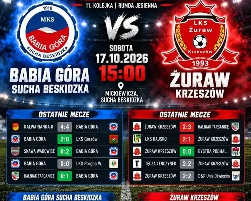 Derby powiatu suskiego: Żuraw Krzeszów kontra Babia Góra Sucha Beskidzka