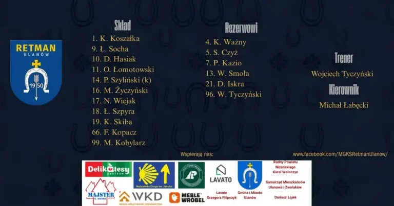 Skład Retmana Ulanów na mecz z Pogoń Leżajsk II – XI kolejka